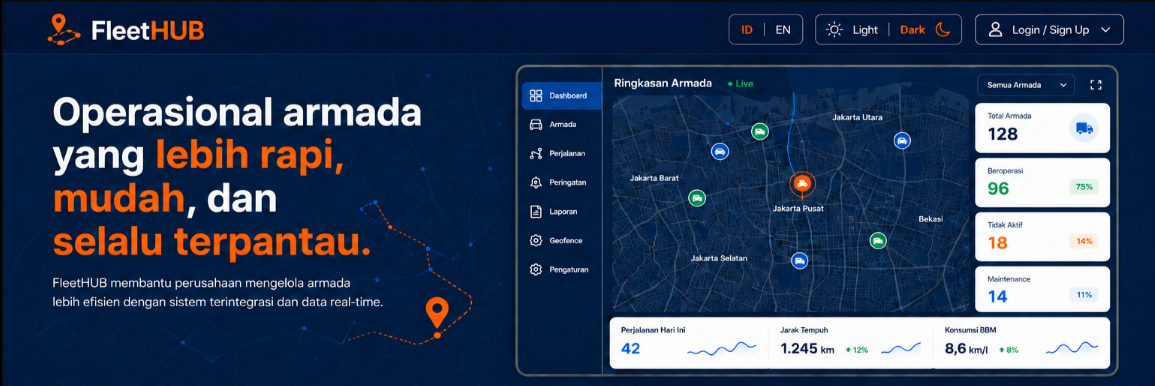 FleetHUB fleet dashboard with Jakarta map and operational charts